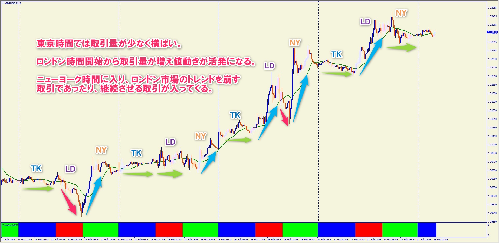 FX市場の時間帯について！ - nanaちゃんのFXブログ