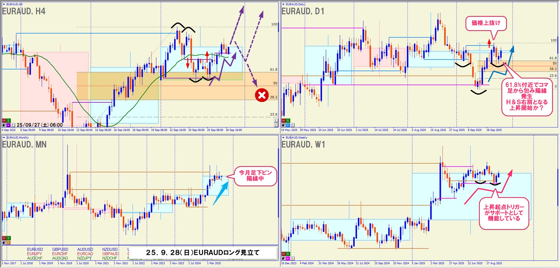 トレードギャラリー - nanaちゃんのFXブログ