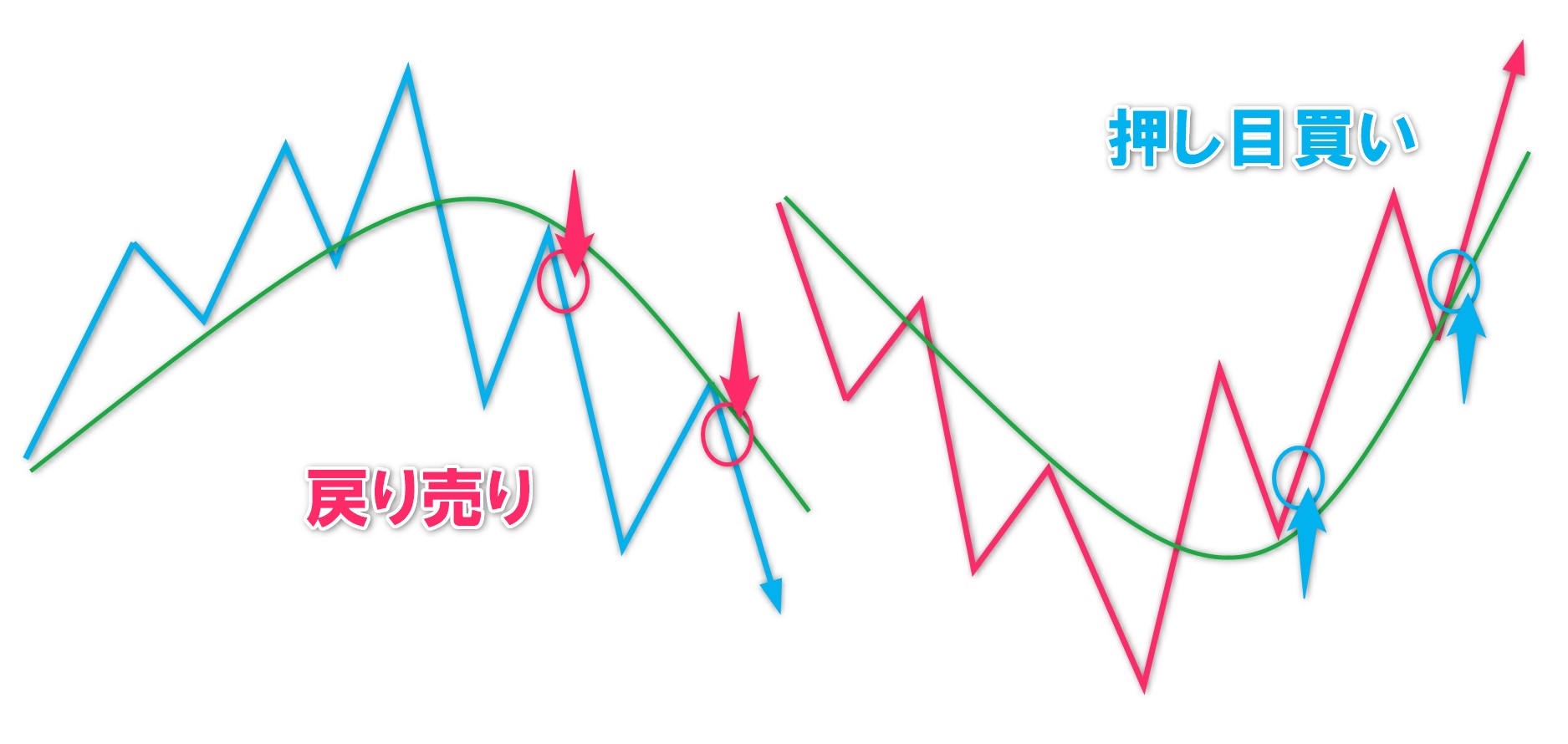 N字波形の捉え方！（チャート検証について） - nanaちゃんのFXブログ