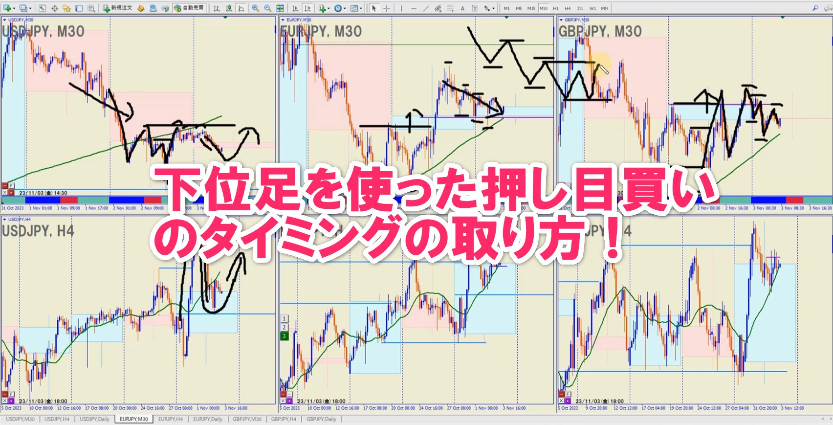 下位足を使った押し目買いのタイミングの取り方！ - nanaちゃんのFXブログ