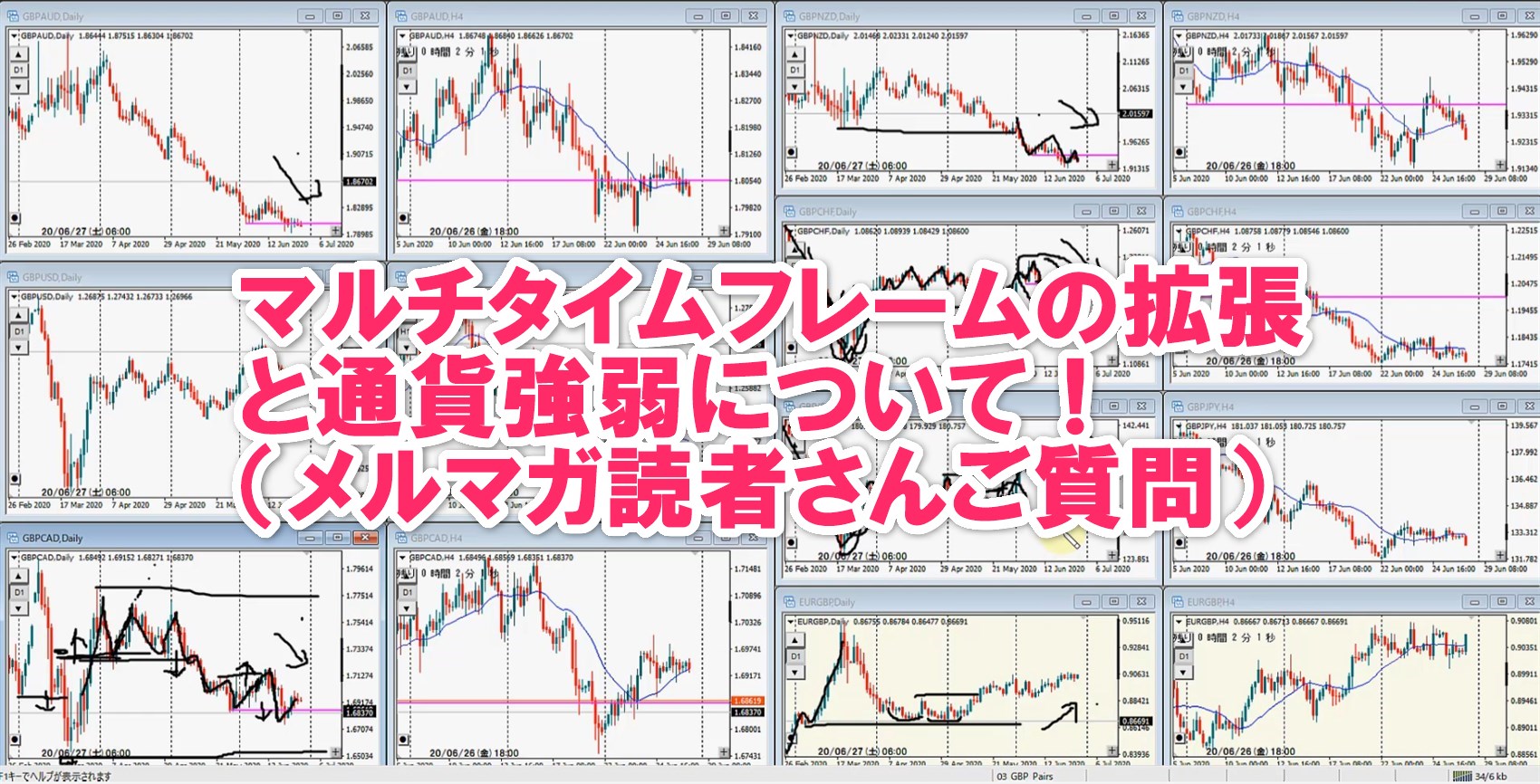 マルチタイムフレームの拡張と通貨強弱について！（メルマガ読者さんご質問） - nanaちゃんのFXブログ