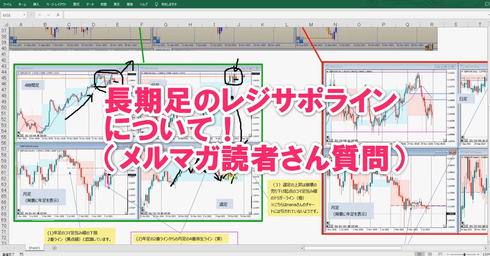 長期足のレジサポラインについて！（メルマガ読者さん質問） - nanaちゃんのFXブログ