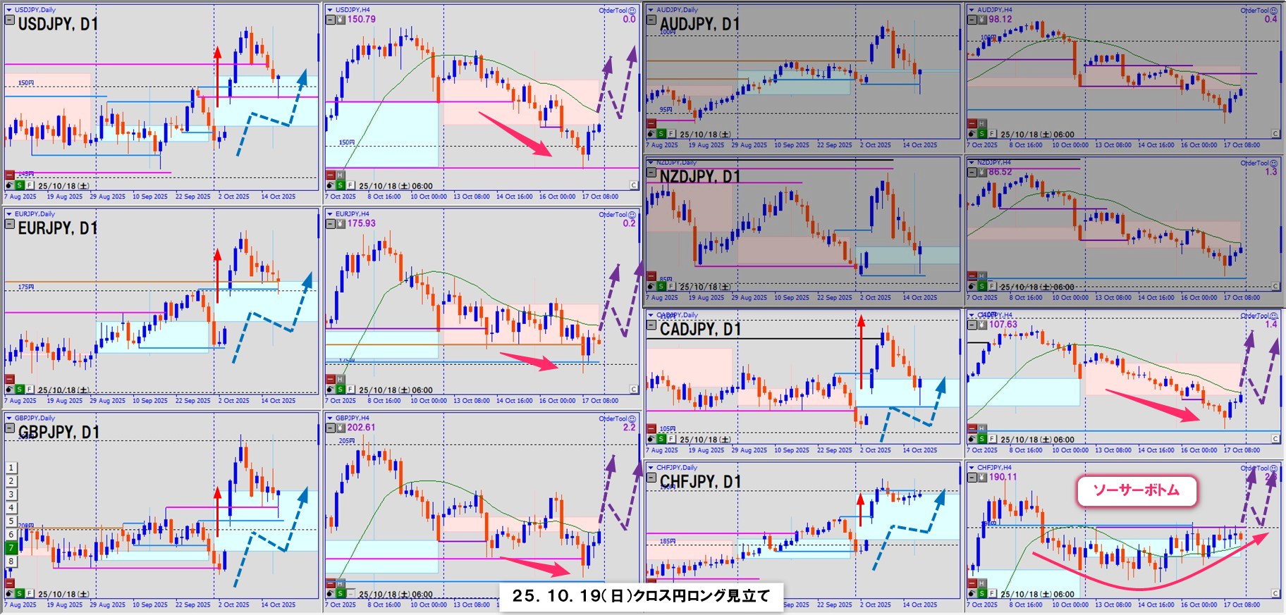 25.10.20~】円安トレンド再燃！高市政権誕生とクロス円ロングの勝因を徹底解説！ - nanaちゃんのFXブログ