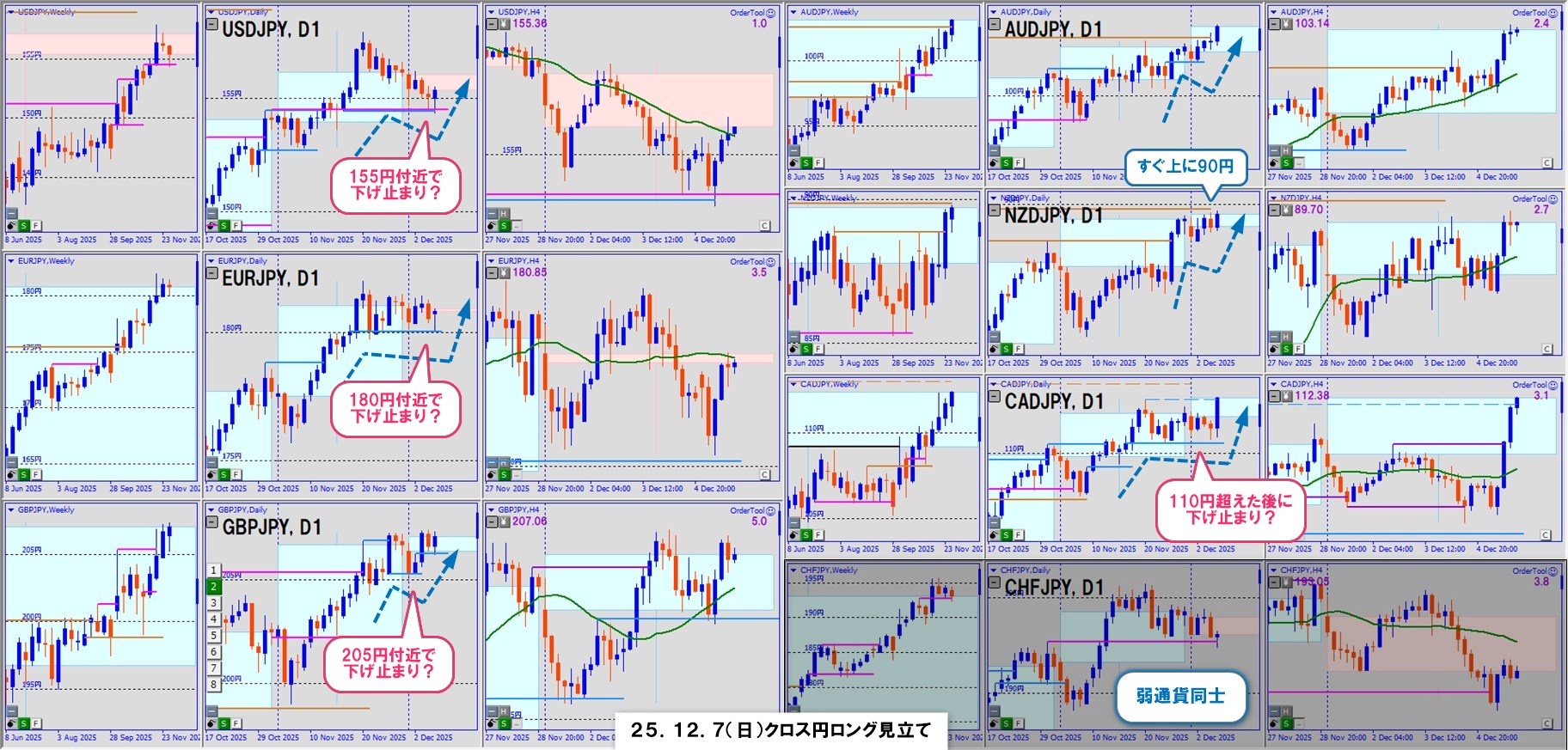 25.12.8～】クロス円の下げ止まりからの反発ロング ＆ 指標を利用したGBPAUDの戻り売り！ - nanaちゃんのFXブログ